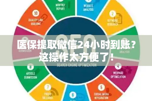苏州医保提取微信24小时到账？这操作太方便了！