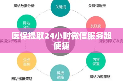 苏州医保提取24小时微信服务超便捷