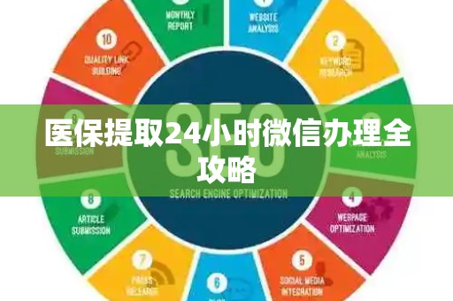 苏州医保提取24小时微信办理全攻略
