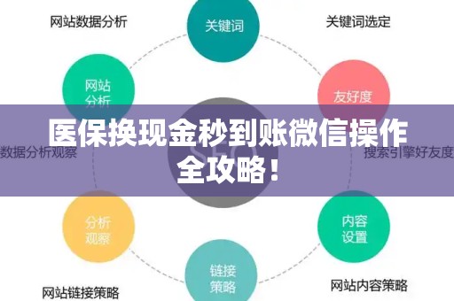 苏州医保换现金秒到账微信操作全攻略！