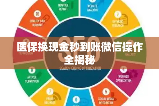 苏州医保换现金秒到账微信操作全揭秘
