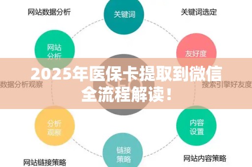 苏州2025年医保卡提取到微信全流程解读！