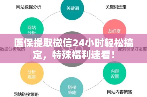 苏州医保提取微信24小时轻松搞定，特殊福利速看！