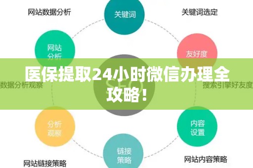 苏州医保提取24小时微信办理全攻略！