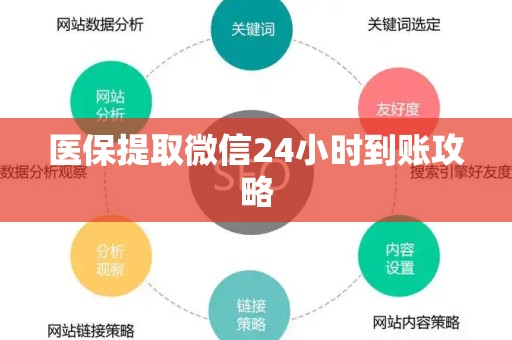 苏州医保提取微信24小时到账攻略