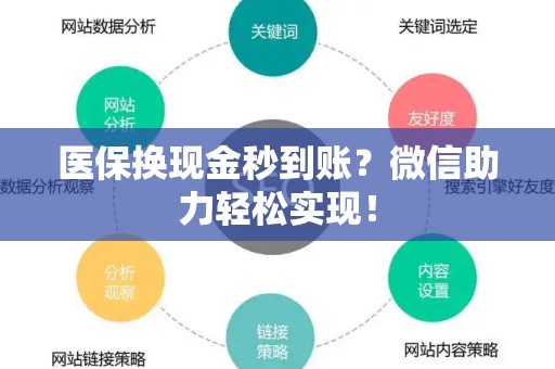 苏州医保换现金秒到账？微信助力轻松实现！